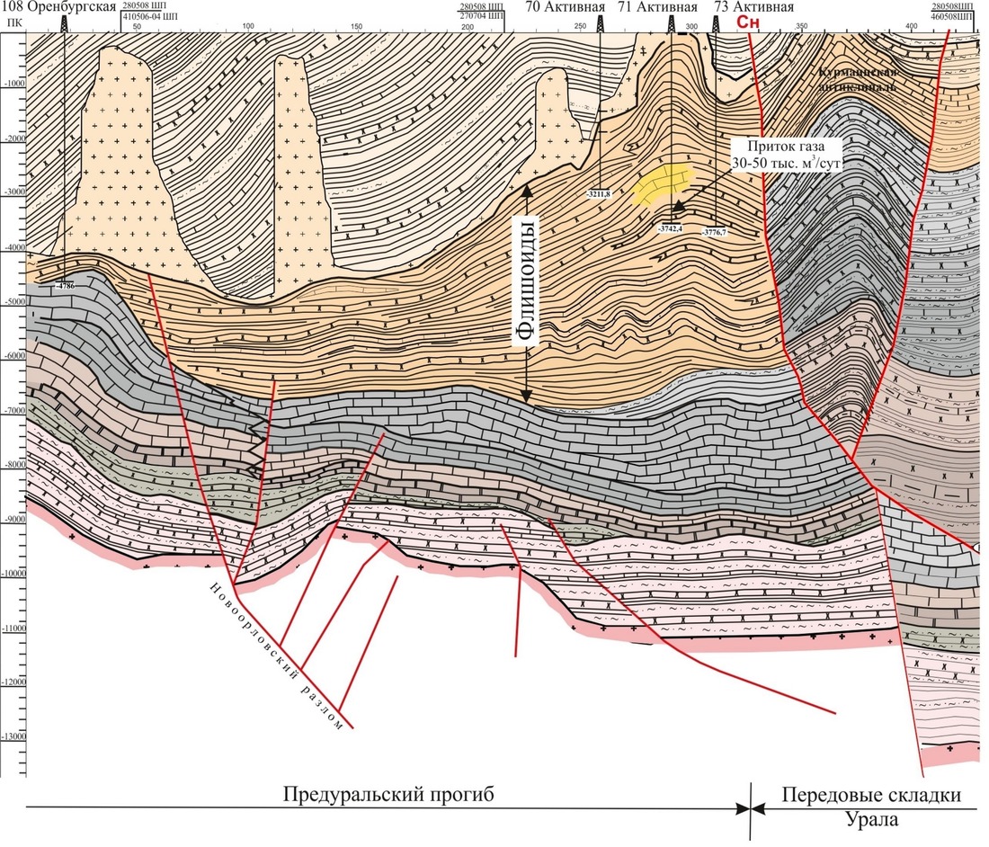 Сейсмо-геологический разрез по региональному профилю